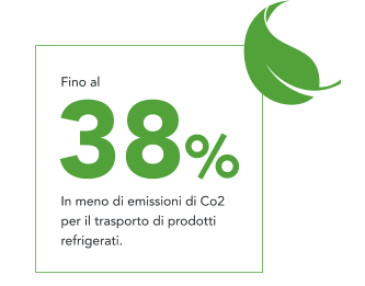 38% in meno di emissioni co2 trasporto refrigerati